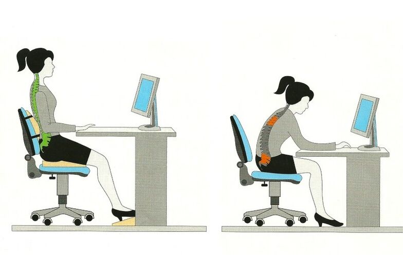 correct and incorrect posture and thoracic osteochondrosis